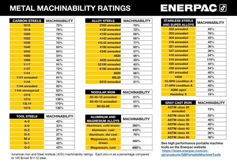 can platinum be cnc machined|cnc machinability rating chart.